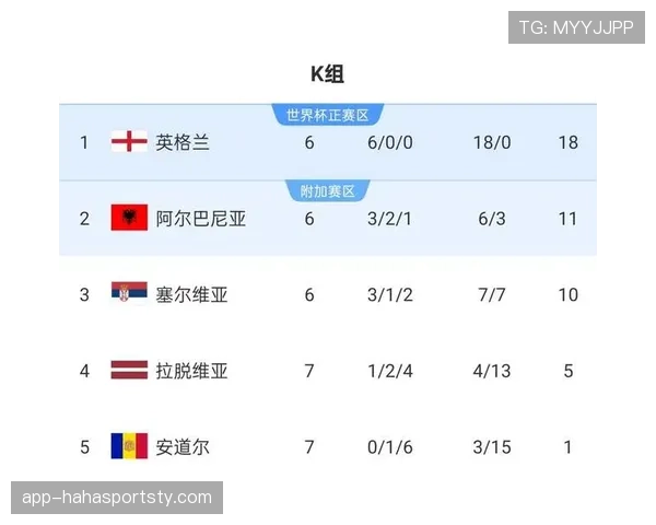2026世界杯晋级资格如何计算 2026世界杯晋级资格如何计算