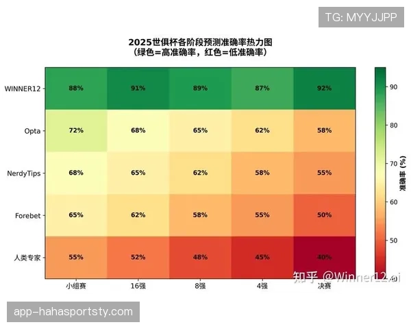 2026世界杯G组最新出线概率预测 2026世界杯G组最新出线概率预测
