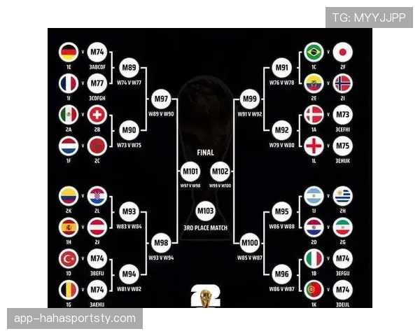 2026世界杯规则下对阵怎么算