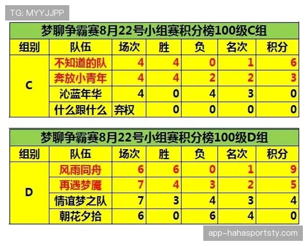 世界杯D组积分榜与出线概率分析