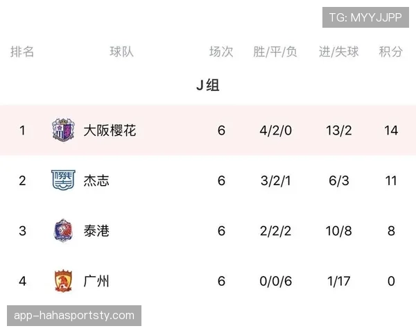 J组最可能积分组合